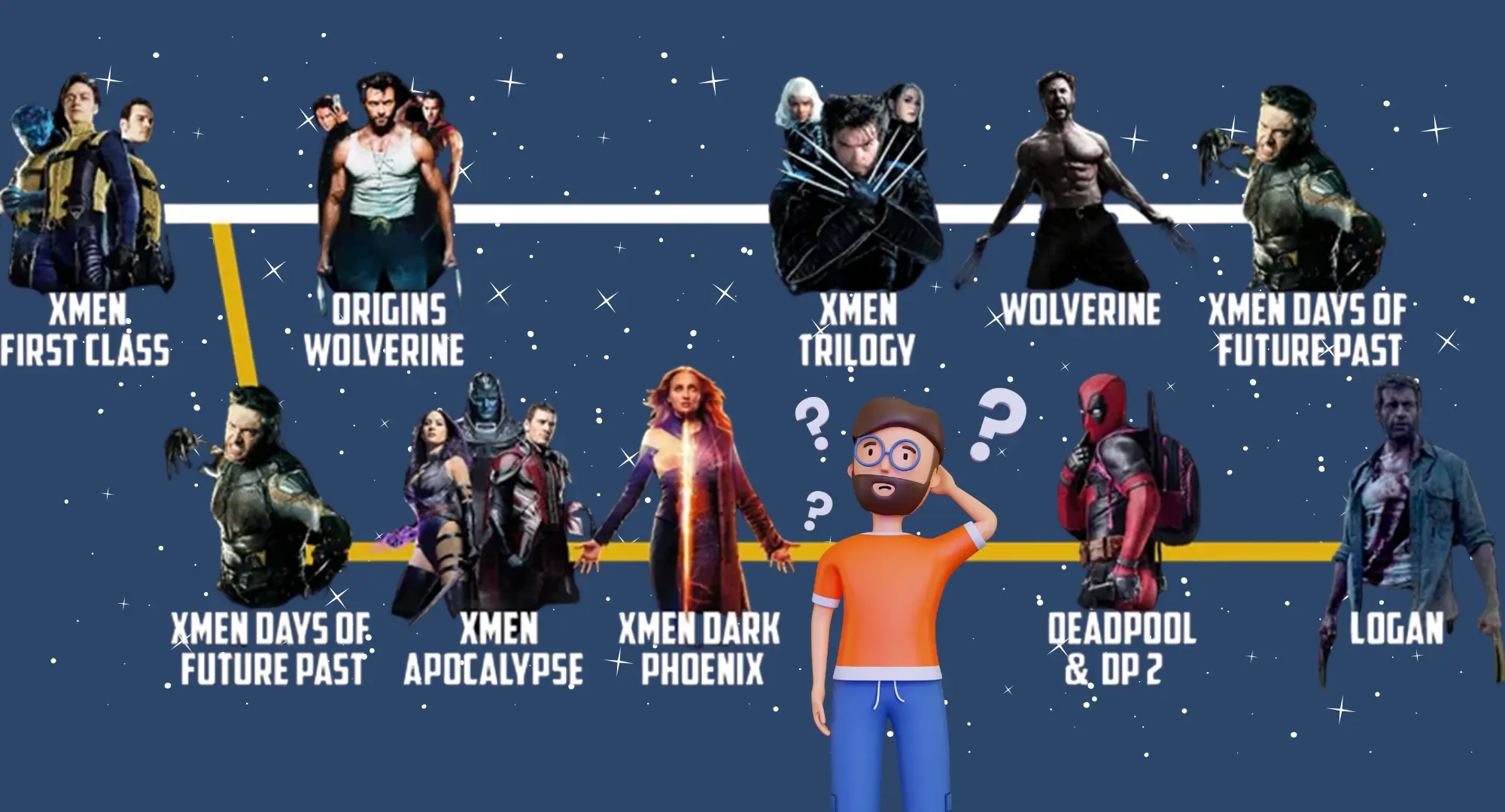 X-Men timeline explained